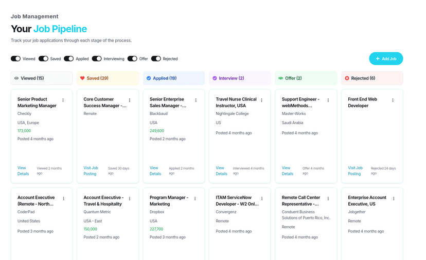 Djoby Dashboard Analytics